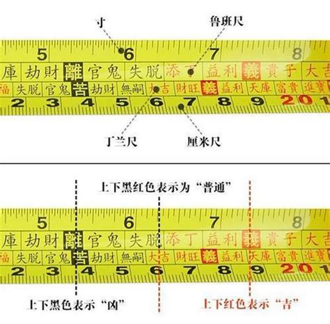 對照表:fj-ydj2t2qq= 魯班尺|完整魯班尺的正確用法尺寸明細圖解（大全）